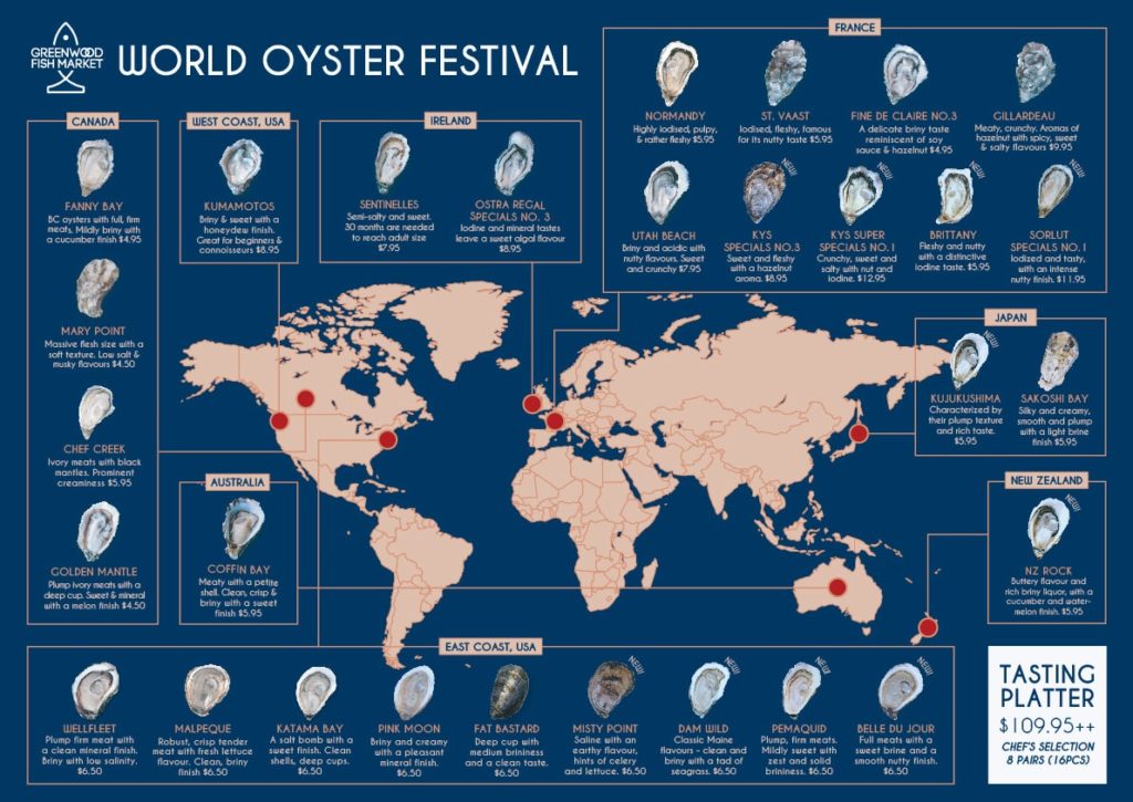 10th World Oyster Festival Coconuts Directory